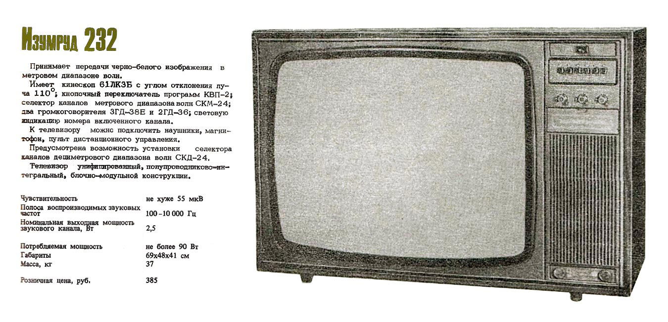 Тв п р. Телевизор изумруд 61тц-311. Телевизор изумруд 201 проекционный. Телевизор изумруд 209. Телевизор СССР изумруд 209.